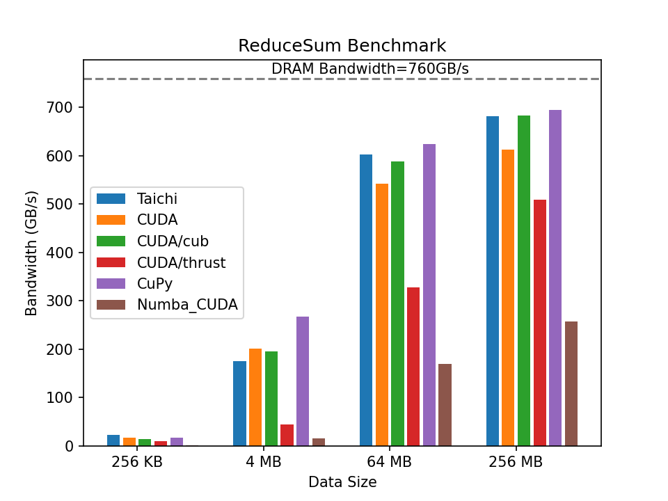 Benchmarks